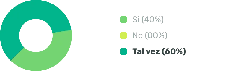 Gráfico de anillos