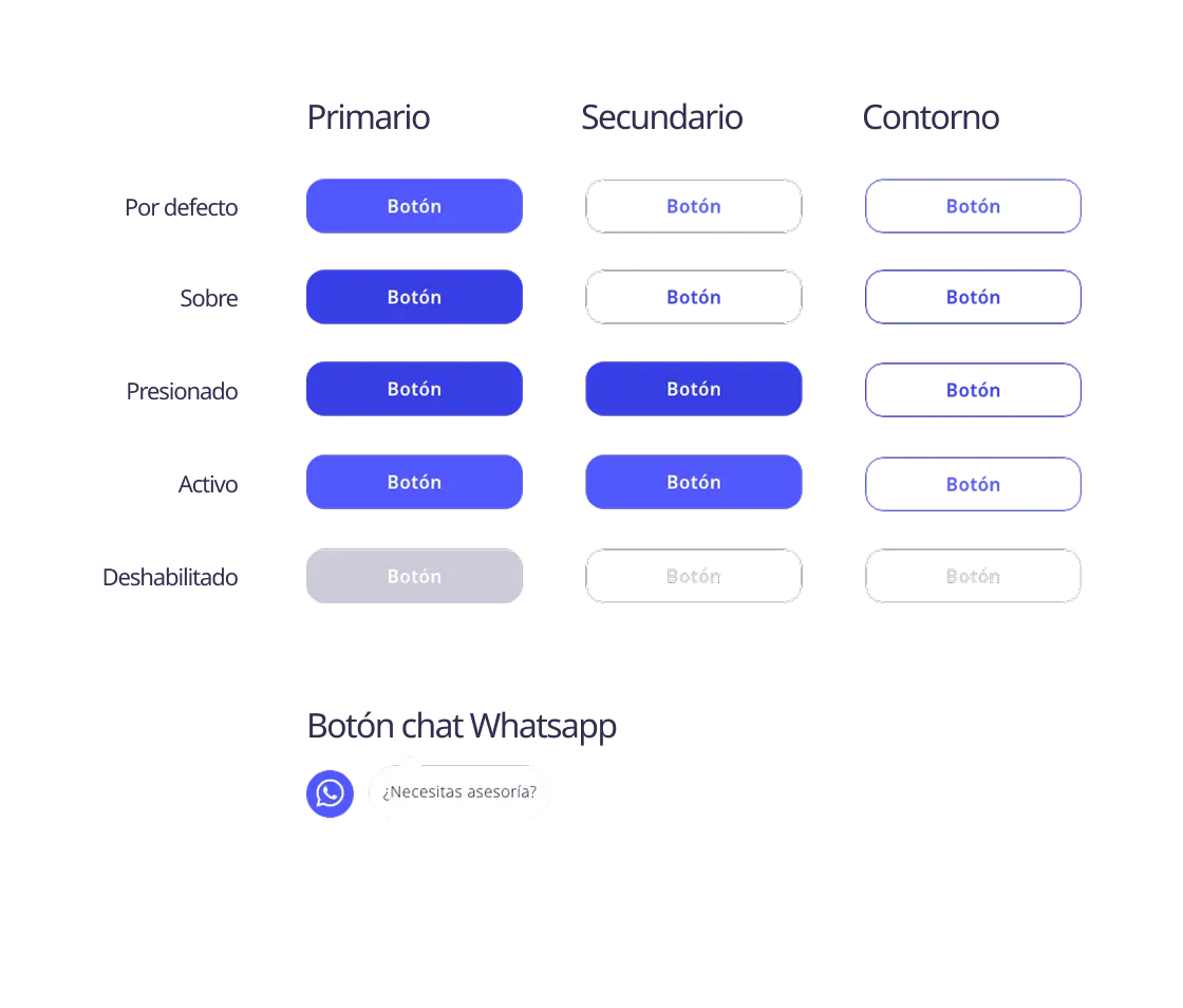 Estado de los botones que se utilizaron
